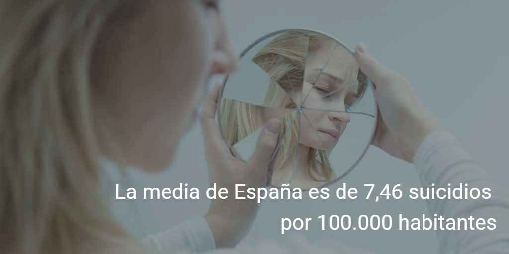 La media de España es de 7,46 suicidios por 100.000 habitantes. 