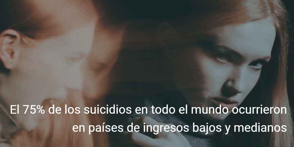 El 75% de los suicidios en todo el mundo ocurrieron en países de ingresos bajos y medianos