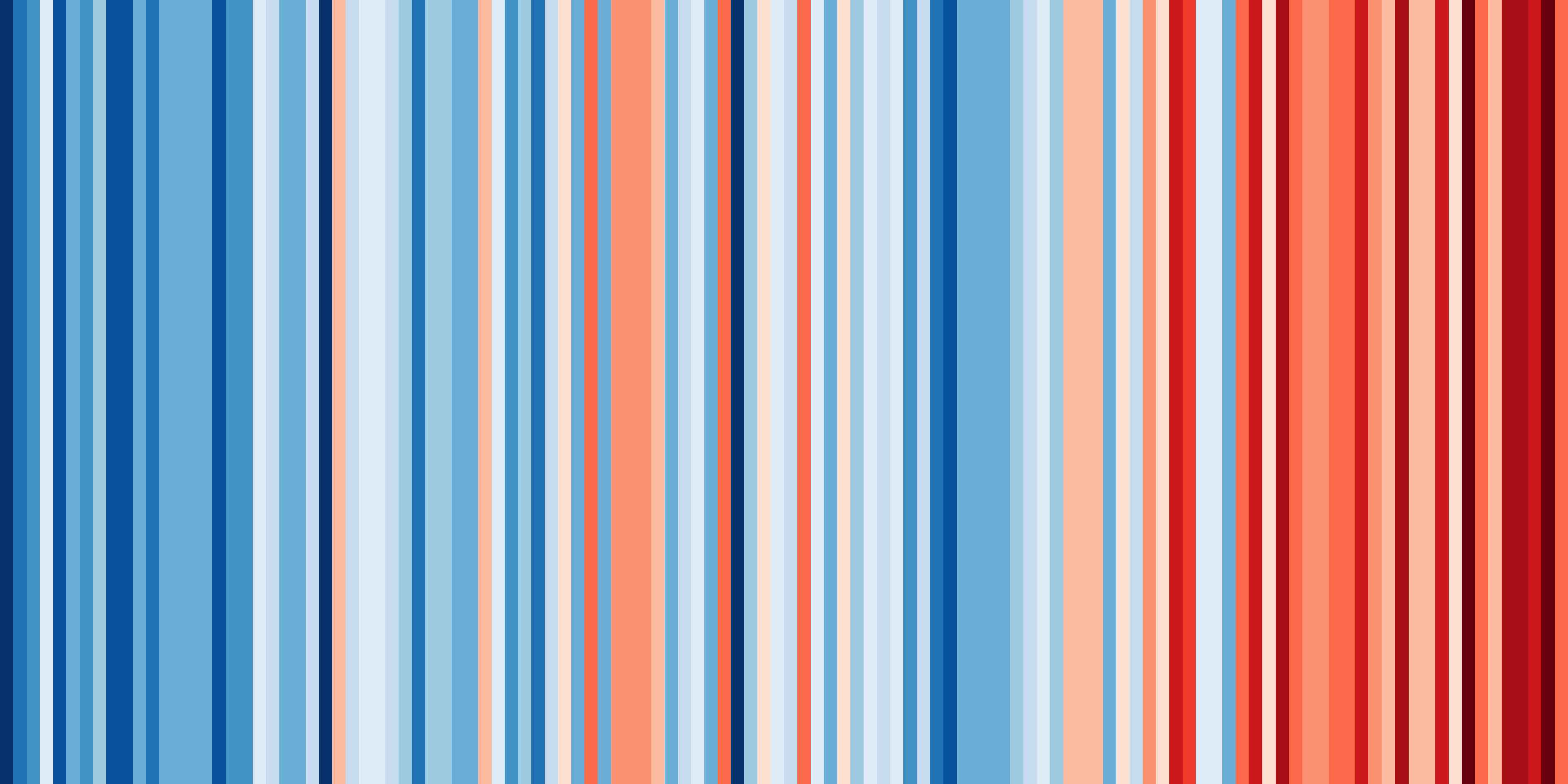 Evolución de las temperaturas en España de 1901 a 2018. Ed Hawkins / Showyourstripes.info