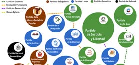 Qui&eacute;n es qui&eacute;n en el mapa electoral de Egipto