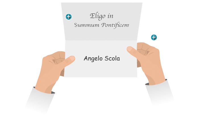La ilustración representa una papeleta de votación en la que en la parte superior está escrita la fórmula latina 'Eligo in Summum Pontificem' y en el cuadrante inferior está destinado a que cada cardenal escriba el nombre de su elección. 